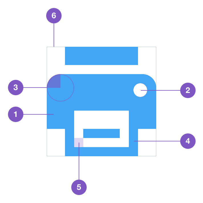 Each of the six aspects of an icons anatomy.