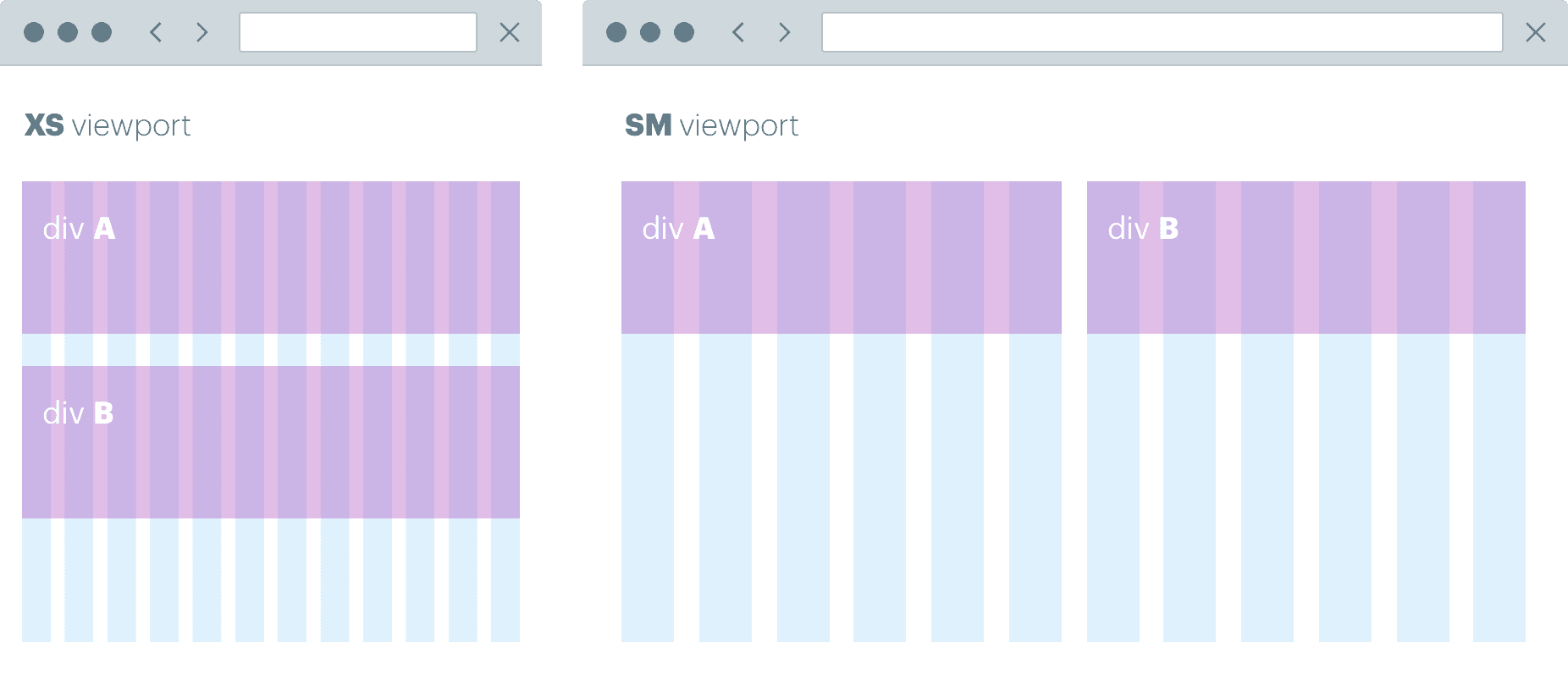 How the layout can change at different breakpoints